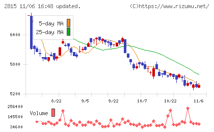 アリアケジャパンチャート