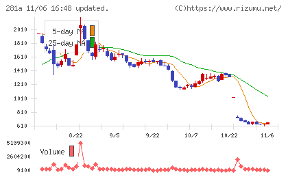 インフォメティスチャート
