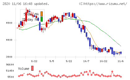 やまみチャート