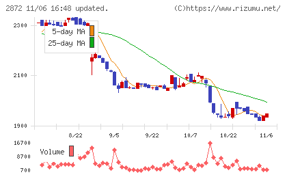 セイヒョーチャート