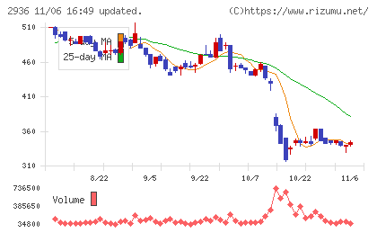 ベースフードチャート