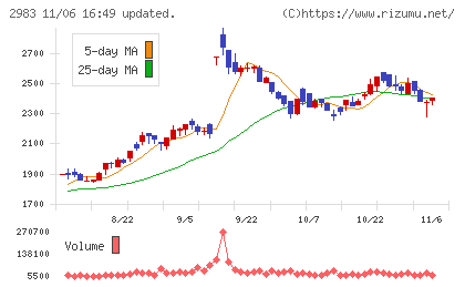 アールプランナーチャート