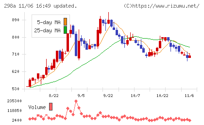 ＧＶＡ　ＴＥＣＨチャート