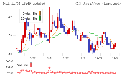 バナーズチャート
