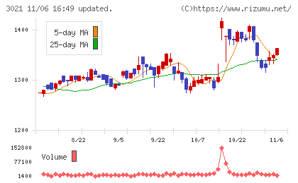 パシフィックネットチャート