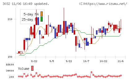 ゴルフ・ドゥチャート