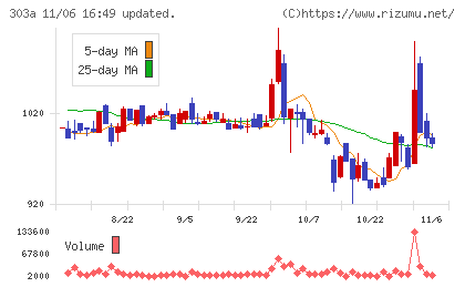 ｖｉｓｕｍｏチャート
