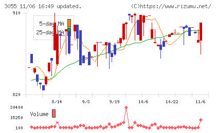 ほくやく・竹山ホールディングスチャート