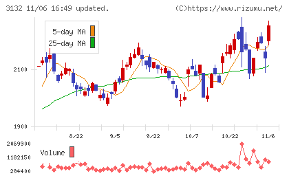 マクニカホールディングスチャート