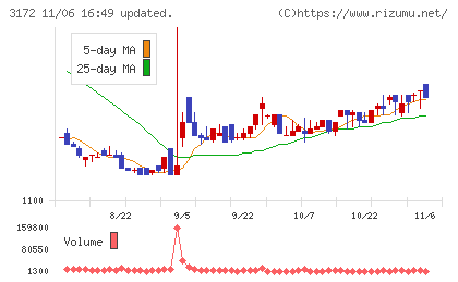 ティーライフチャート