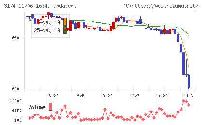 ハピネス・アンド・ディチャート