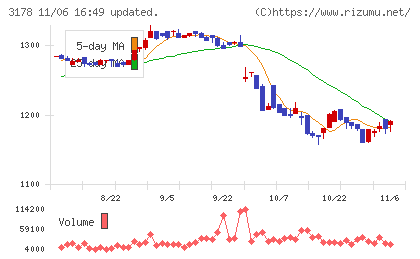 チムニーチャート