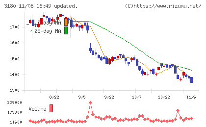 ビューティガレージチャート