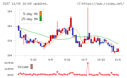 ミラタップチャート