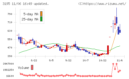 ジェネレーションパスチャート
