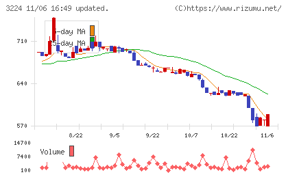 ゼネラル・オイスターチャート