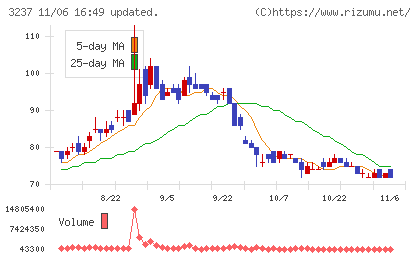 イントランスチャート
