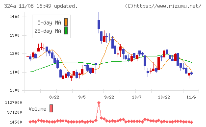 ブッキングリゾートチャート