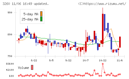 エスポアチャート