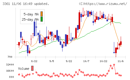 トーエルチャート