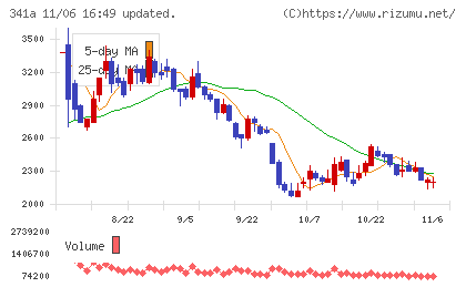 トヨコーチャート