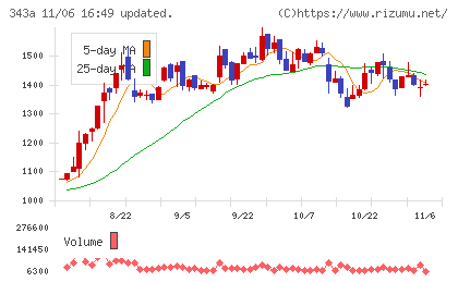 ＩＡＣＥトラベルチャート