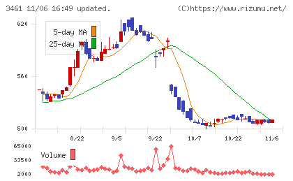 パルマチャート