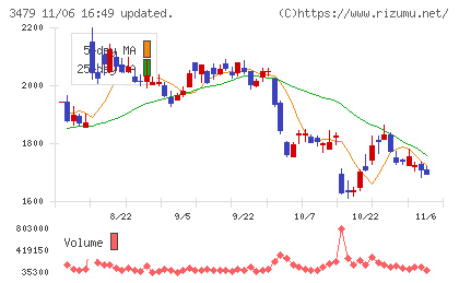 ティーケーピーチャート