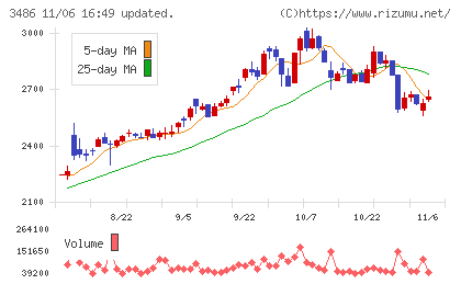 グローバル・リンク・マネジメントチャート