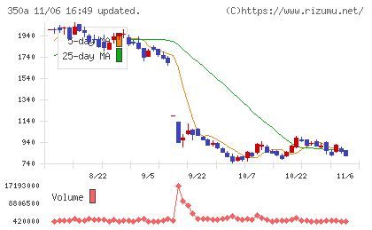 デジタルグリッドチャート