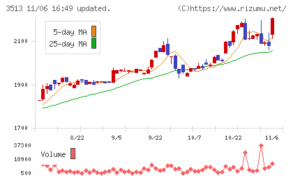イチカワチャート