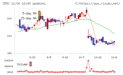 スタジオアタオチャート