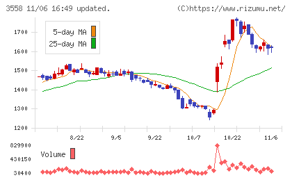 ジェイドグループチャート