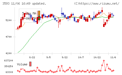 ホギメディカルチャート