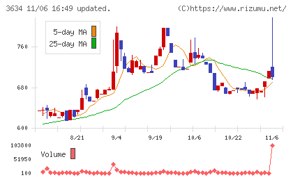 ソケッツチャート