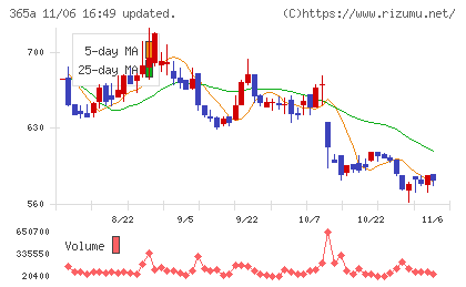 伊澤タオルチャート