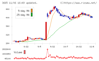 エニグモチャート
