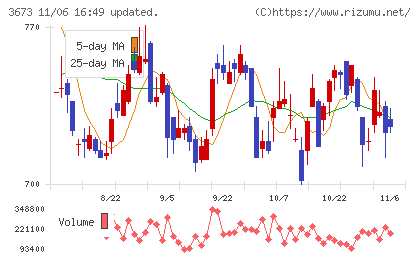 ブロードリーフチャート