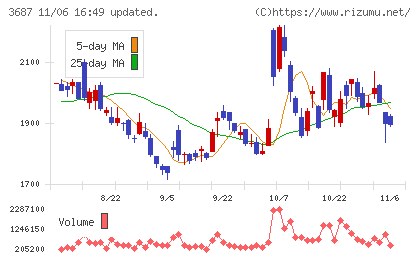 フィックスターズチャート