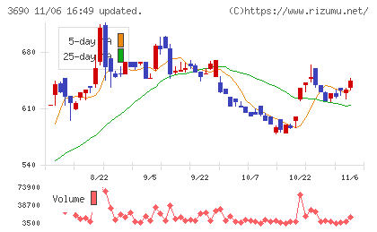 イルグルムチャート