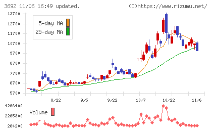 ＦＦＲＩセキュリティチャート