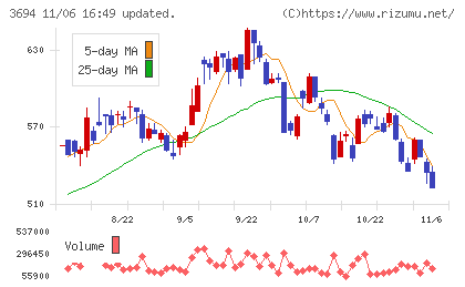 オプティムチャート