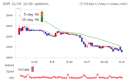ＧＭＯプロダクトプラットフォームチャート