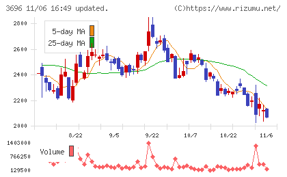 セレスチャート