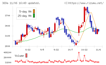 エータイチャート