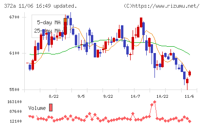 レントチャート
