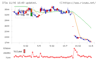 リップスチャート