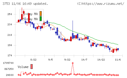フライトソリューションズチャート