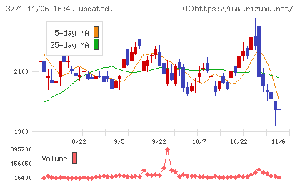 システムリサーチチャート