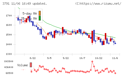 ＩＧポートチャート